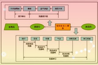 三安光电：公司LED业务处于产业链上游中下游环节为芯片封装和应用